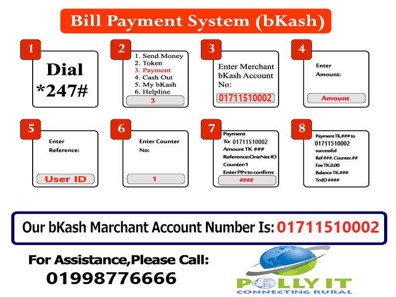 Bkash Payment system